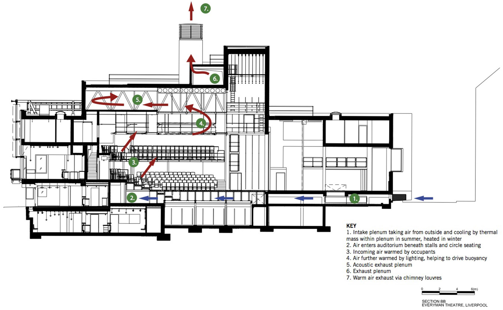 Liverpool Everyman Theatre / Haworth Tompkins - 谷德设计网