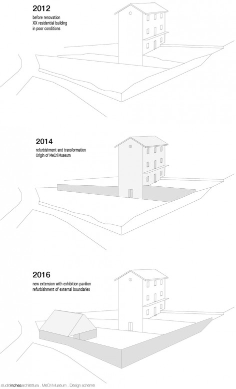 mecri-pubblicazione _ 0. Sezion