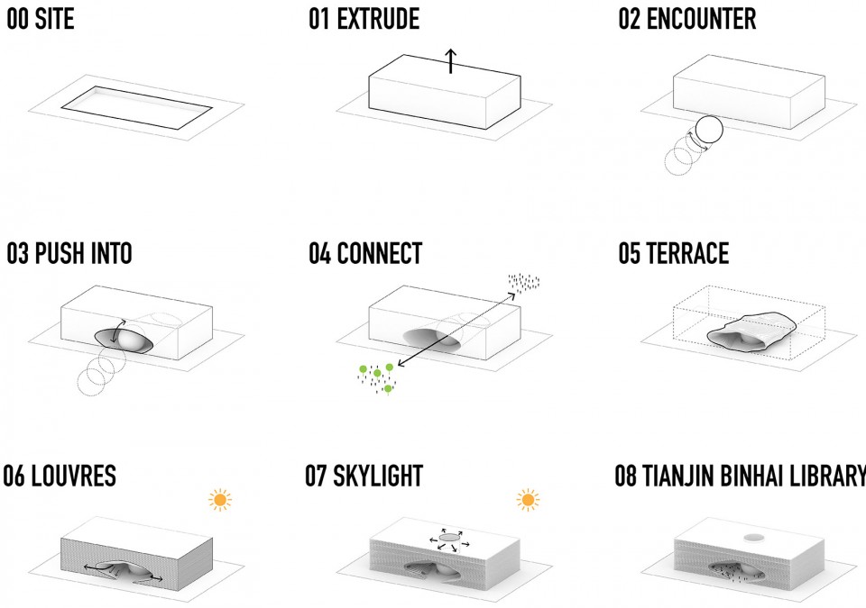 Step Diagram