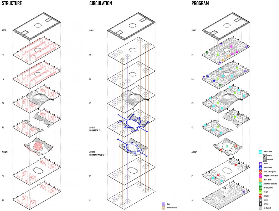 TP575-Diagrams-st+circulation+program