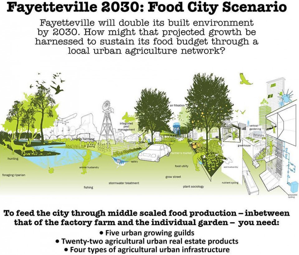 Food City by University of Arkansas Community Design Center