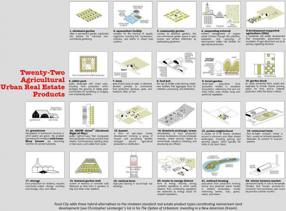003-Food City by University of Arkansas Community Design Center