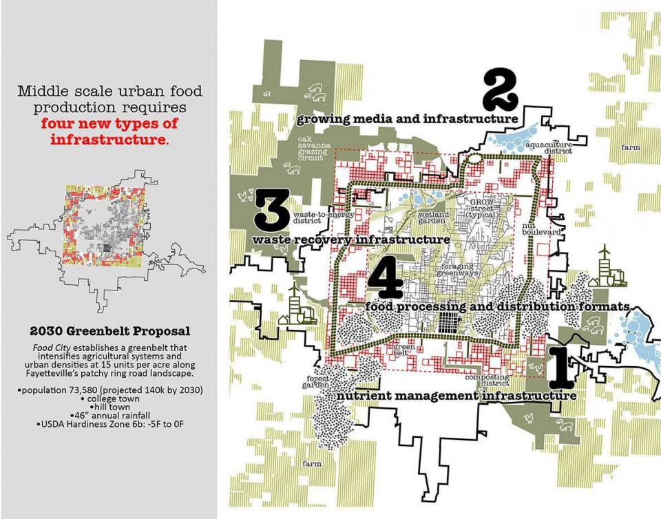 004-Food City by University of Arkansas Community Design Center