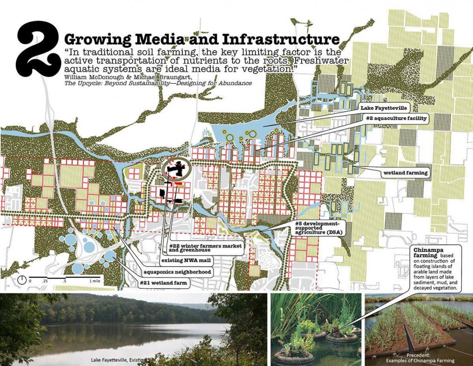 007-Food City by University of Arkansas Community Design Center