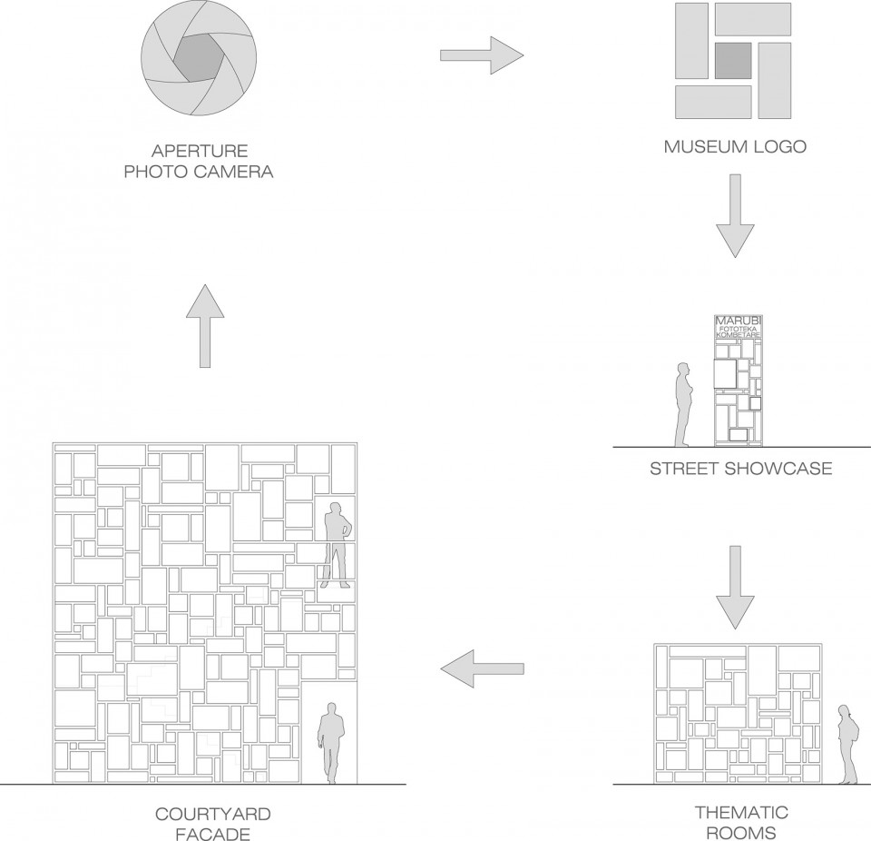 CHA_Marubi_concept 1