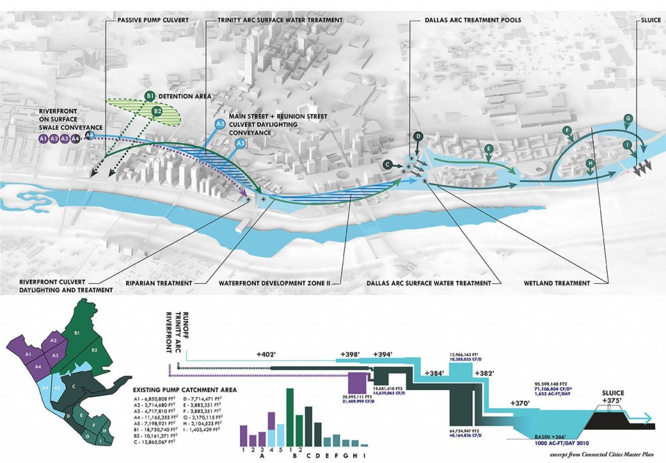 DallasConnectedCitiesMasterPlan05-1