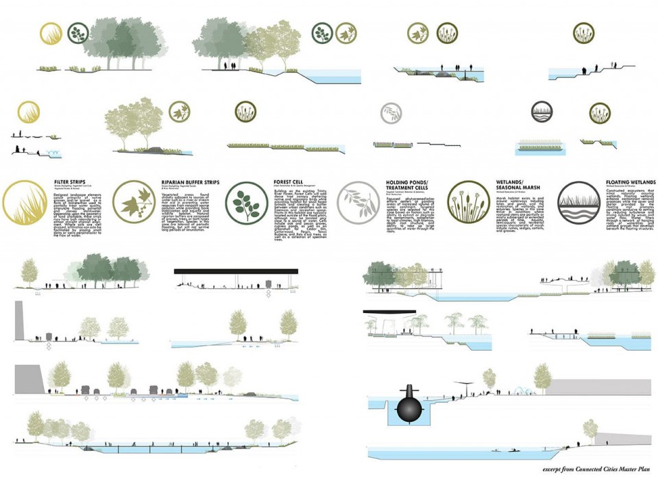 DallasConnectedCitiesMasterPlan07-1