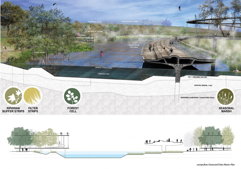 DallasConnectedCitiesMasterPlan10-1