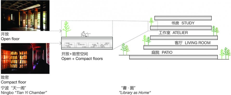 008-The Shanghai Library East Hall (Concept Design) by nARCHITECTS