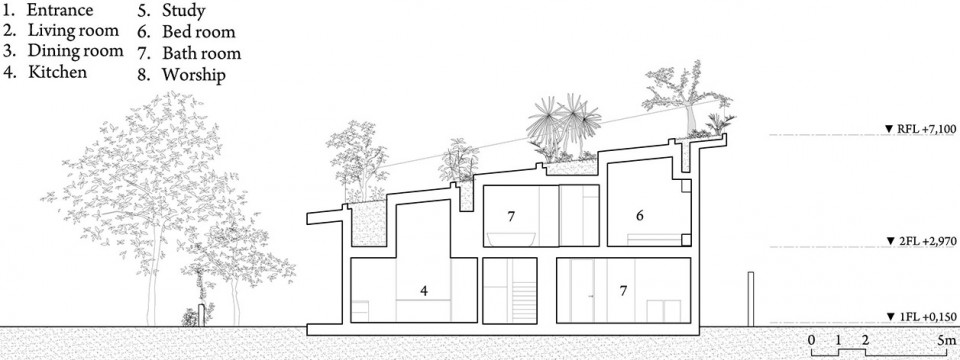 019-A House in Nha Trang by Vo Trong Nghia Architects + ICADA