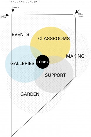02 Diagram_Program Concept