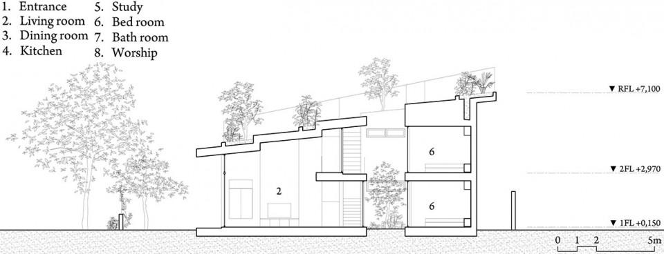 020-A House in Nha Trang by Vo Trong Nghia Architects + ICADA