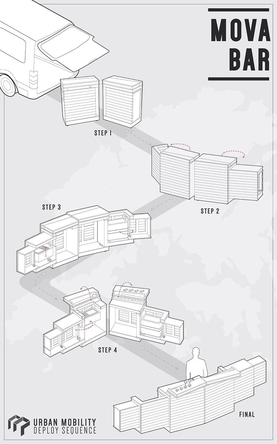 Moving Bar Project Movabar / Upscaling Operations - 谷德设计网