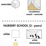 橙与粉－托儿所与小学设计，法国 / Dominique Coulon & associés