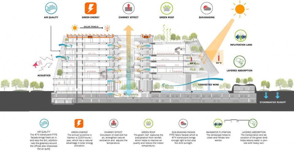19-MAD_Xinhee-Design-Center_Sustainability-Diagram