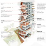 哥伦比亚大学医学中心 / Diller Scofidio+Renfro and Gensler