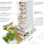 哥伦比亚大学医学中心 / Diller Scofidio+Renfro and Gensler