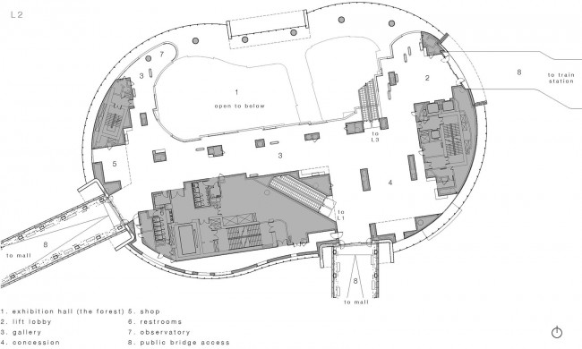 L2_The Hub