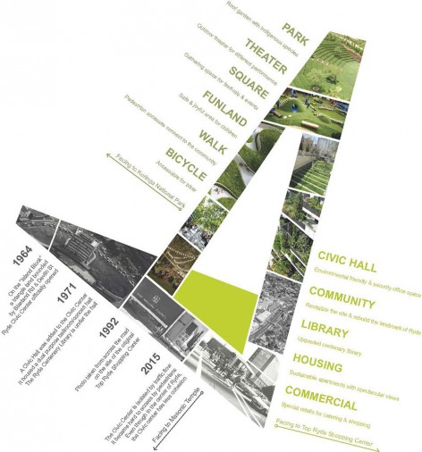 Ryde City Hub by The Beijing Institute of Architectural Design (South China Center) _CONCEPT