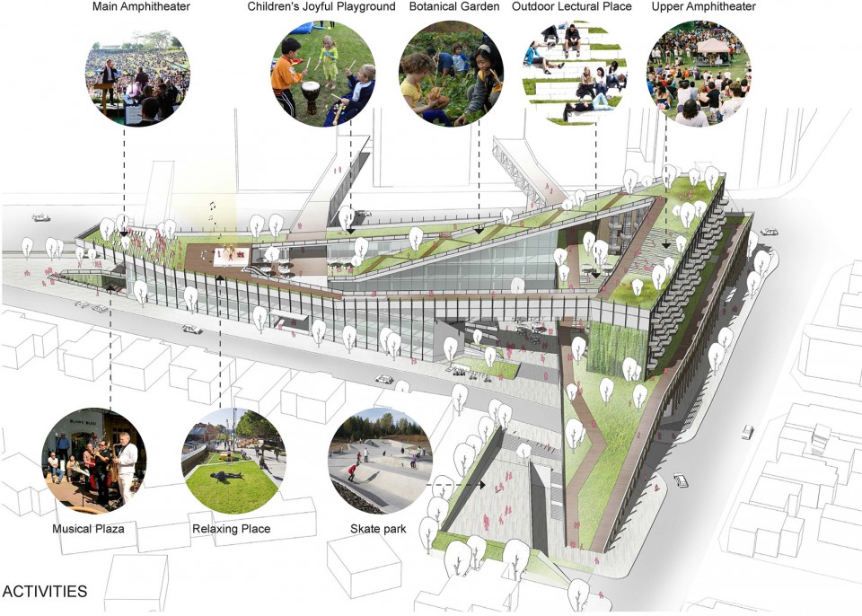 Ryde City Hub by The Beijing Institute of Architectural Design (South China Center) _activities_diagram