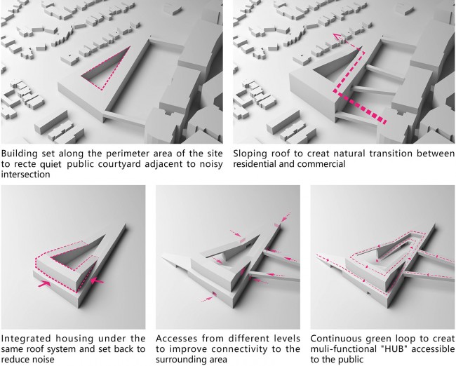 Ryde City Hub by The Beijing Institute of Architectural Design (South China Center) _concept diagram