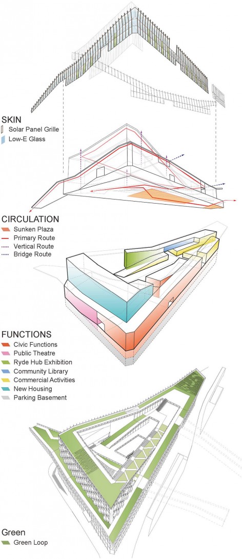 Ryde City Hub by The Beijing Institute of Architectural Design (South China Center) _design_analysis