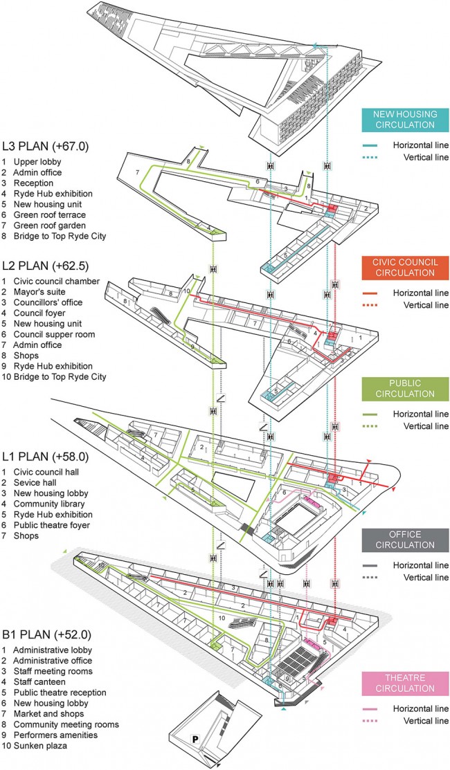 Ryde City Hub by The Beijing Institute of Architectural Design (South China Center) _isometric_plans