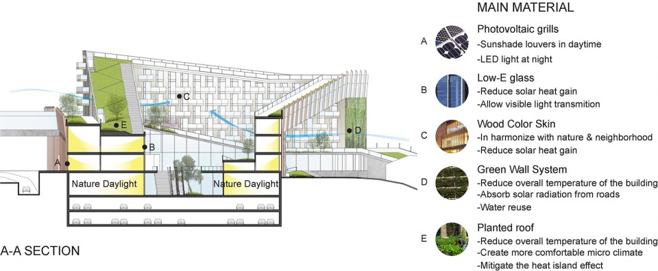 Ryde City Hub by The Beijing Institute of Architectural Design (South China Center) _materials