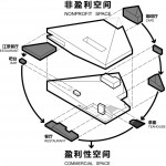 上海浦东新区美术馆竞赛入围方案之一 / OPEN