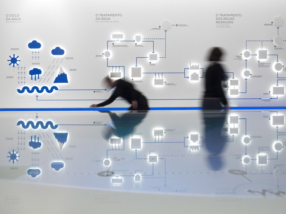 water museum EPAL