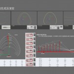 昆山电子展示馆和自行车展示馆 / 上海建筑设计研究院