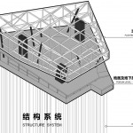 上海浦东新区美术馆竞赛入围方案之一 / OPEN