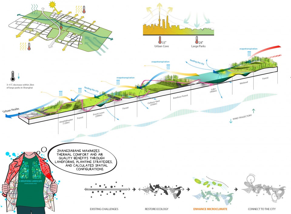 上海张家浜楔形绿地城市设计及景观概念规划/ Sasaki - 谷德设计网
