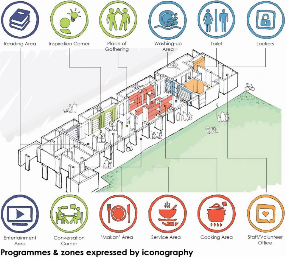 006-Goodlife!Makan_DP Architects