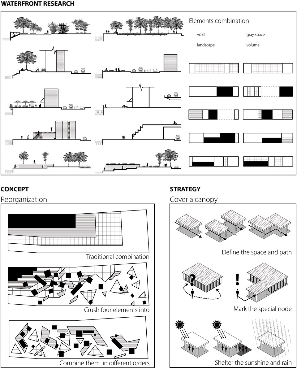 02-Concept and Strategy