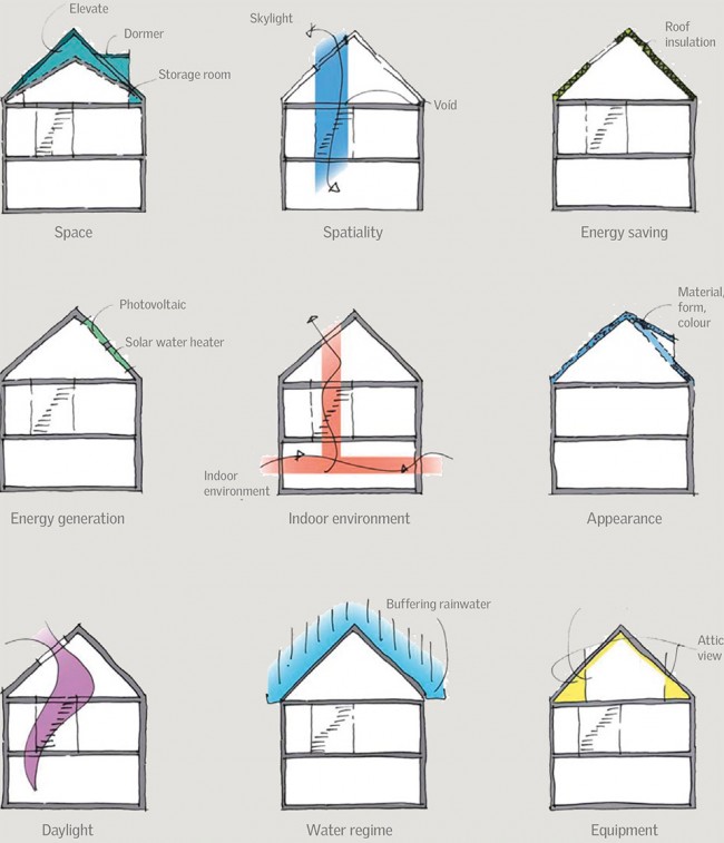 027-1-The First Active Houses in the Netherlands:Renovation of Houses in Montfoort