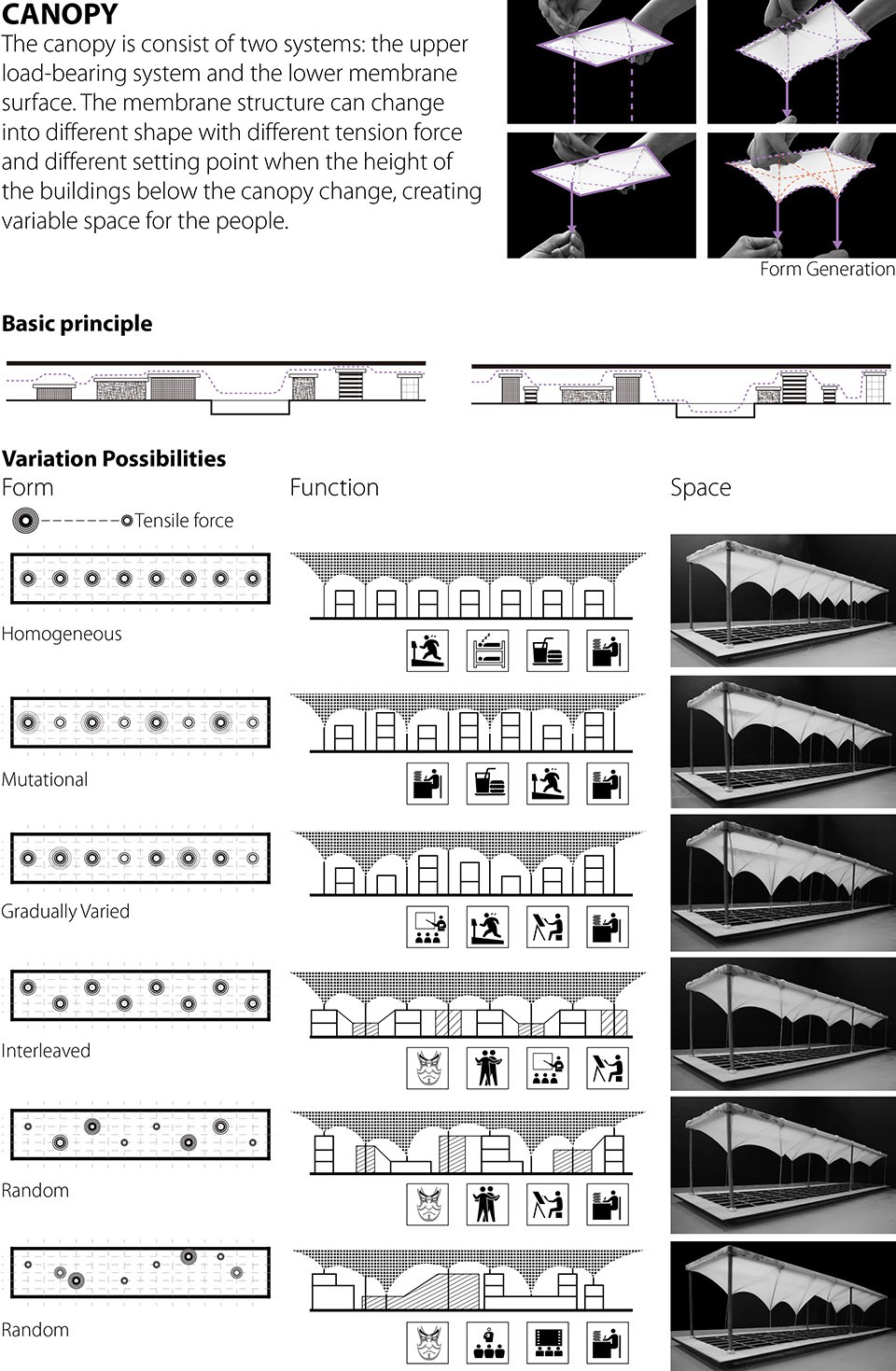 04-Structure
