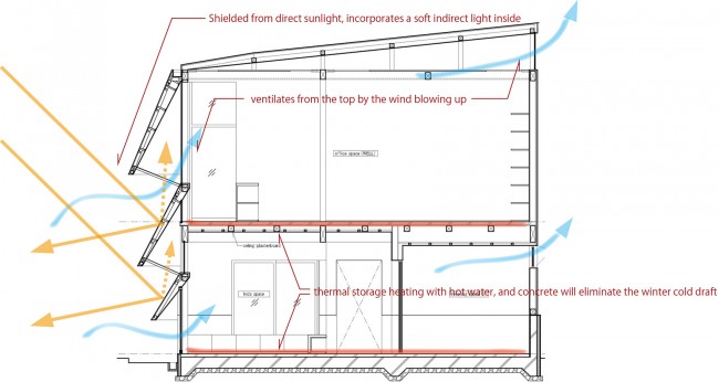diagram2