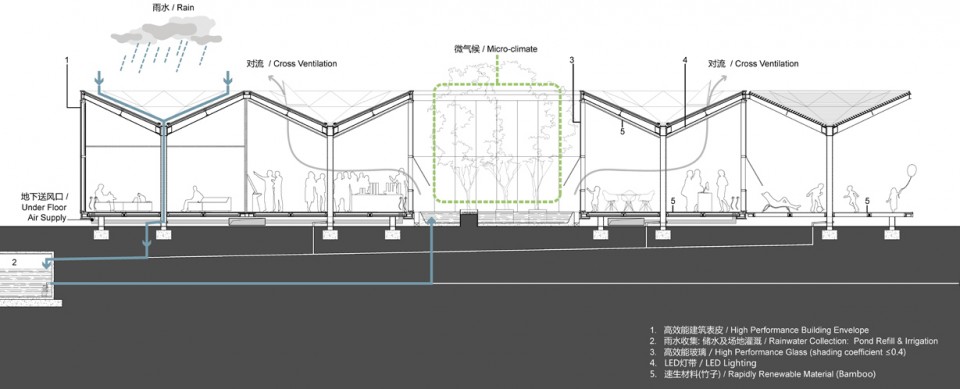 21-HEX-SYS Guangzhou by OPEN