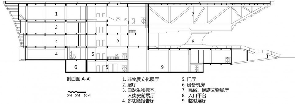 46-Museum for Qujing Culture Center Completed, Designed by Hordor Design Group and Atelier Alter