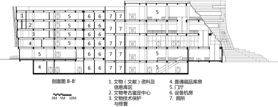 47-Museum for Qujing Culture Center Completed, Designed by Hordor Design Group and Atelier Alter