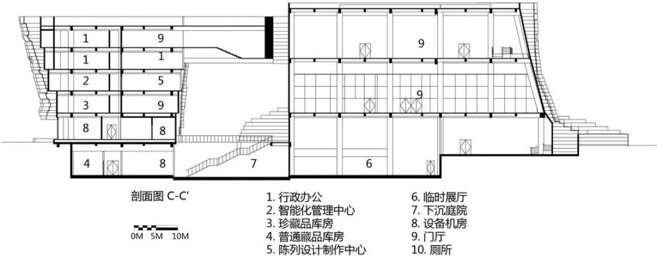 48-Museum for Qujing Culture Center Completed, Designed by Hordor Design Group and Atelier Alter