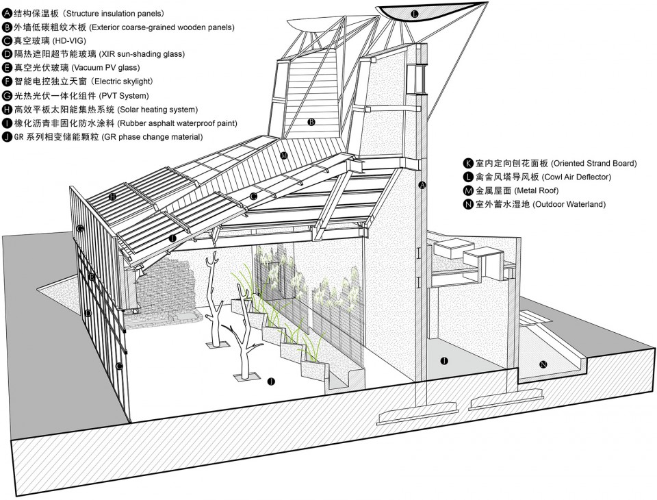 6-perspective section-Waterfowl Pavilion-Sup