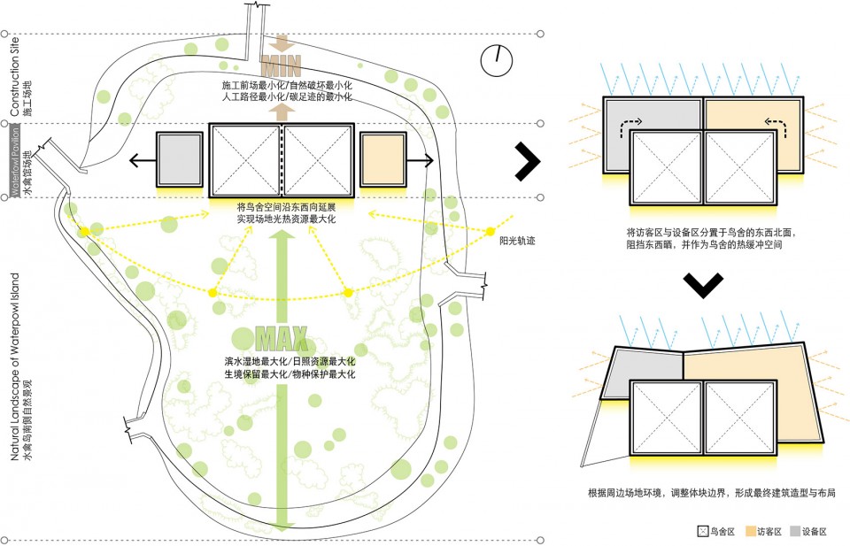 7-generating diagram-Waterfowl Pavilion-Sup