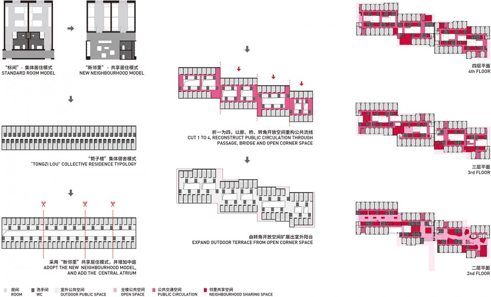 Evolution of share-living Typology_New Youth Commune_Wang Shuo