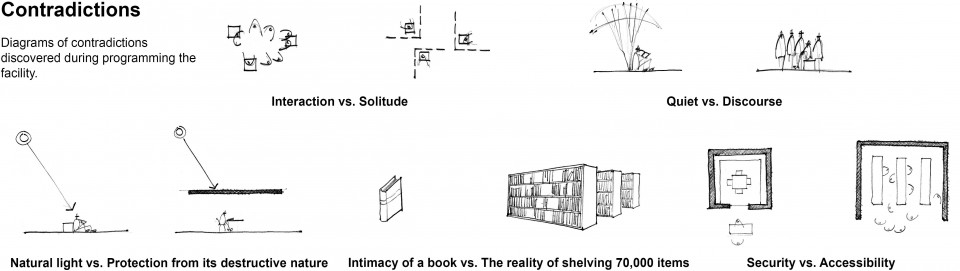 The University of Arizona Poetry Center by Line and Space-14-1