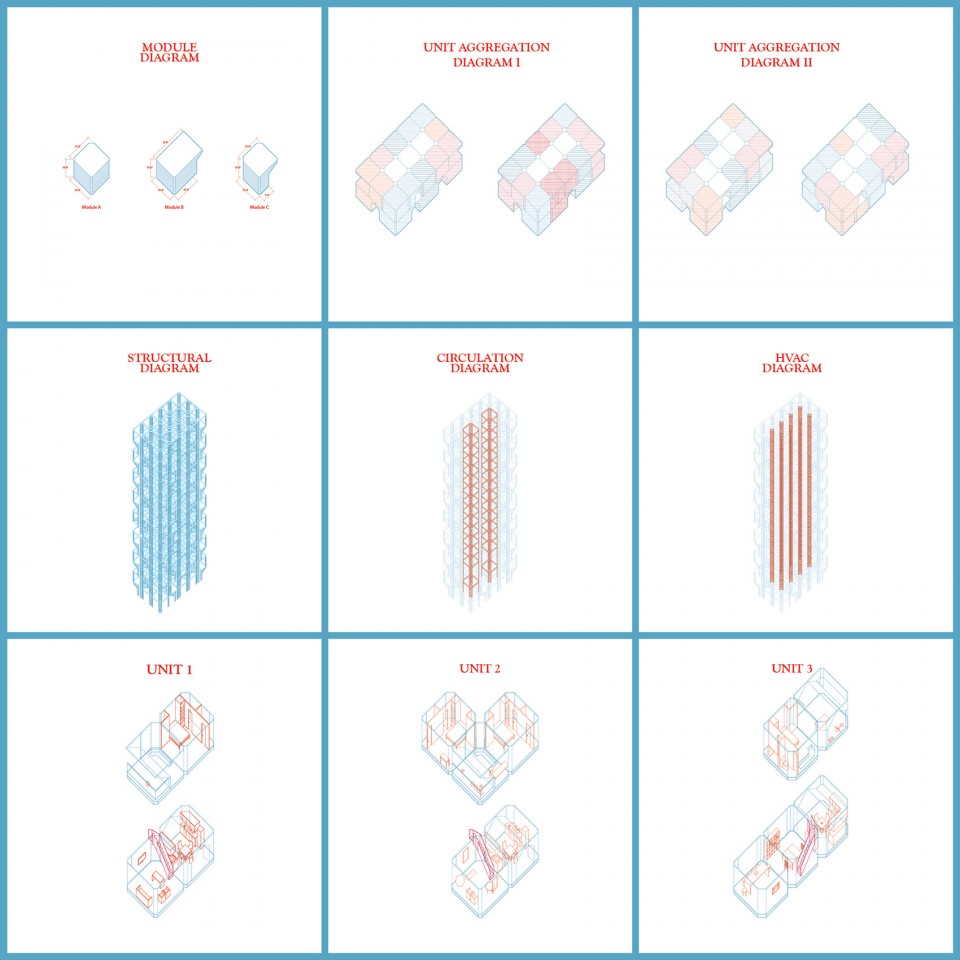 02_Modules