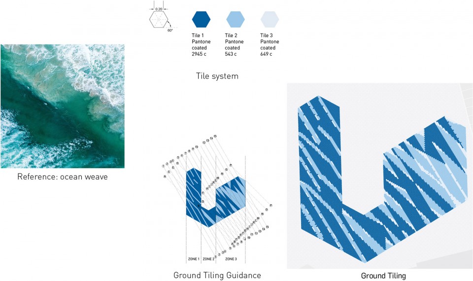 05_Ground-Tiling-System