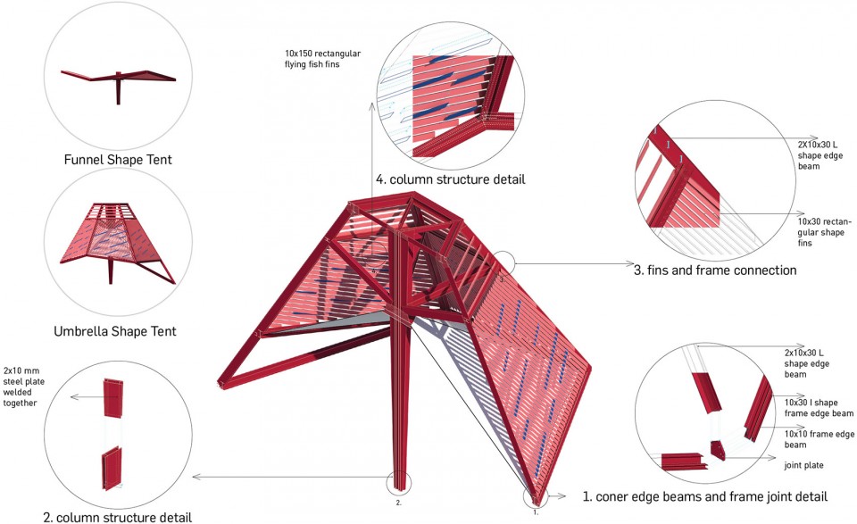06-Unit-Structure
