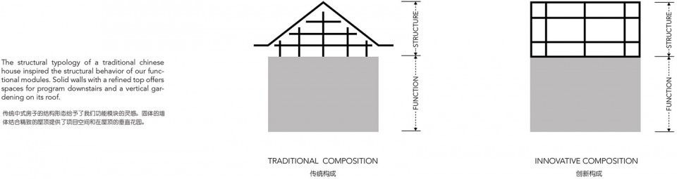 penda AThousandYards dia 15 HouseTypology